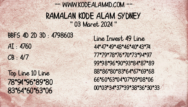 Prediksi Sydney